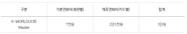 KB국민카드 주유비할인 생활비할인 정비비할인 보험할인 통신비할인 놀이동산 할인 탄탄대로 온리유 티타늄 카드