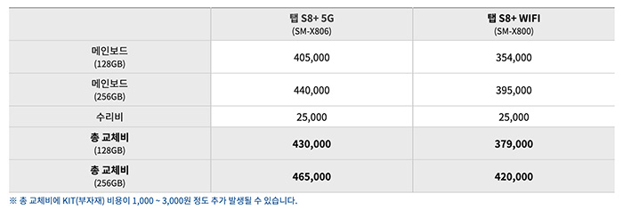 갤럭시탭S8-플러스-메인보드-교체비용