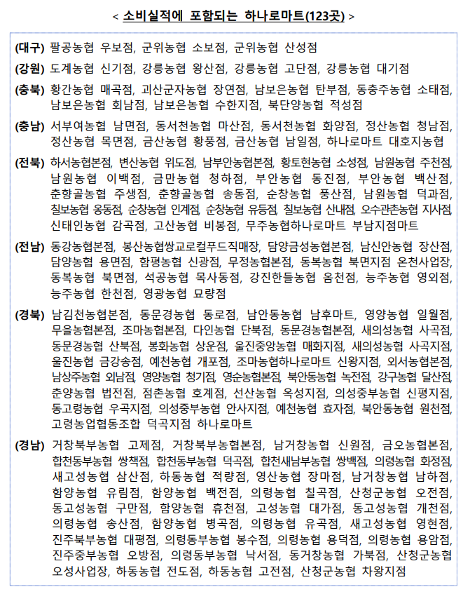 소비실적에 포함되는 하나로마트 리스트
