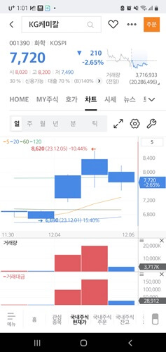 요소수 관련 주식 요소수 대란