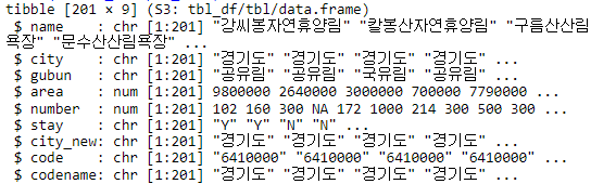 휴양림 분포_데이터 속성 확인