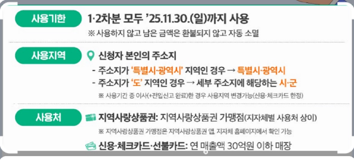 민생지원금-2차-잔액-합산-결제-합쳐쓸수있나요