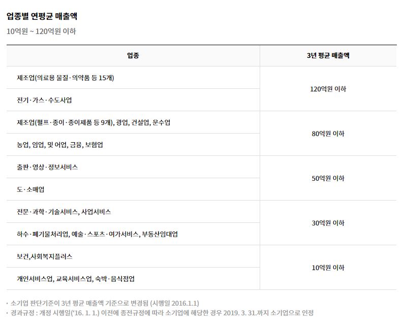 노란우산공제 범위