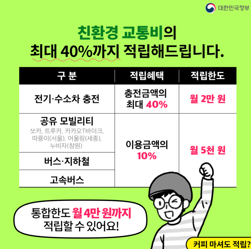탄소중립포인트 참여 매장 이용