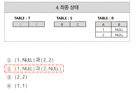 SQLD 자격검정 실전문제 풀이 (Question&Answer)-11