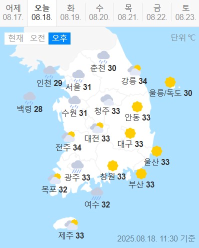 weather