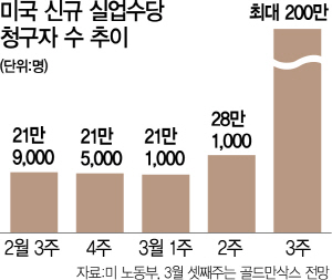 미국 실업수당청구