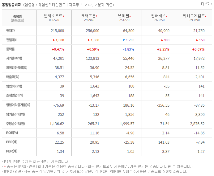 엔씨소프트_동종업비교자료