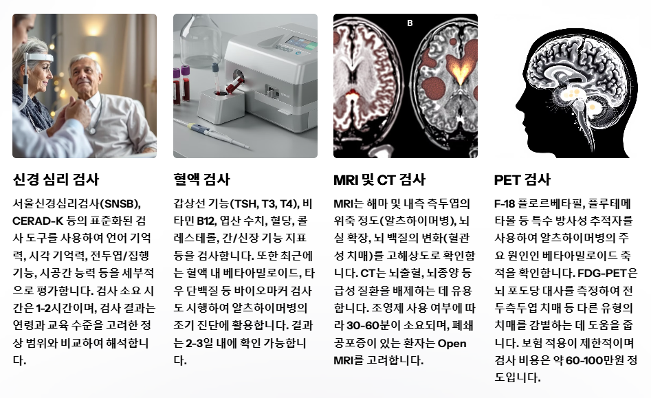 신경 심리 검사와 뇌 영상 검사