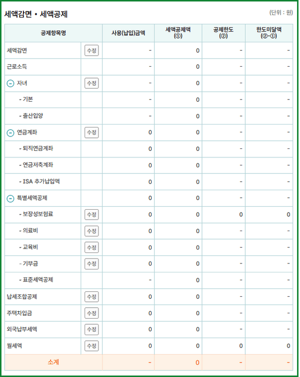 연말정산 공제항목