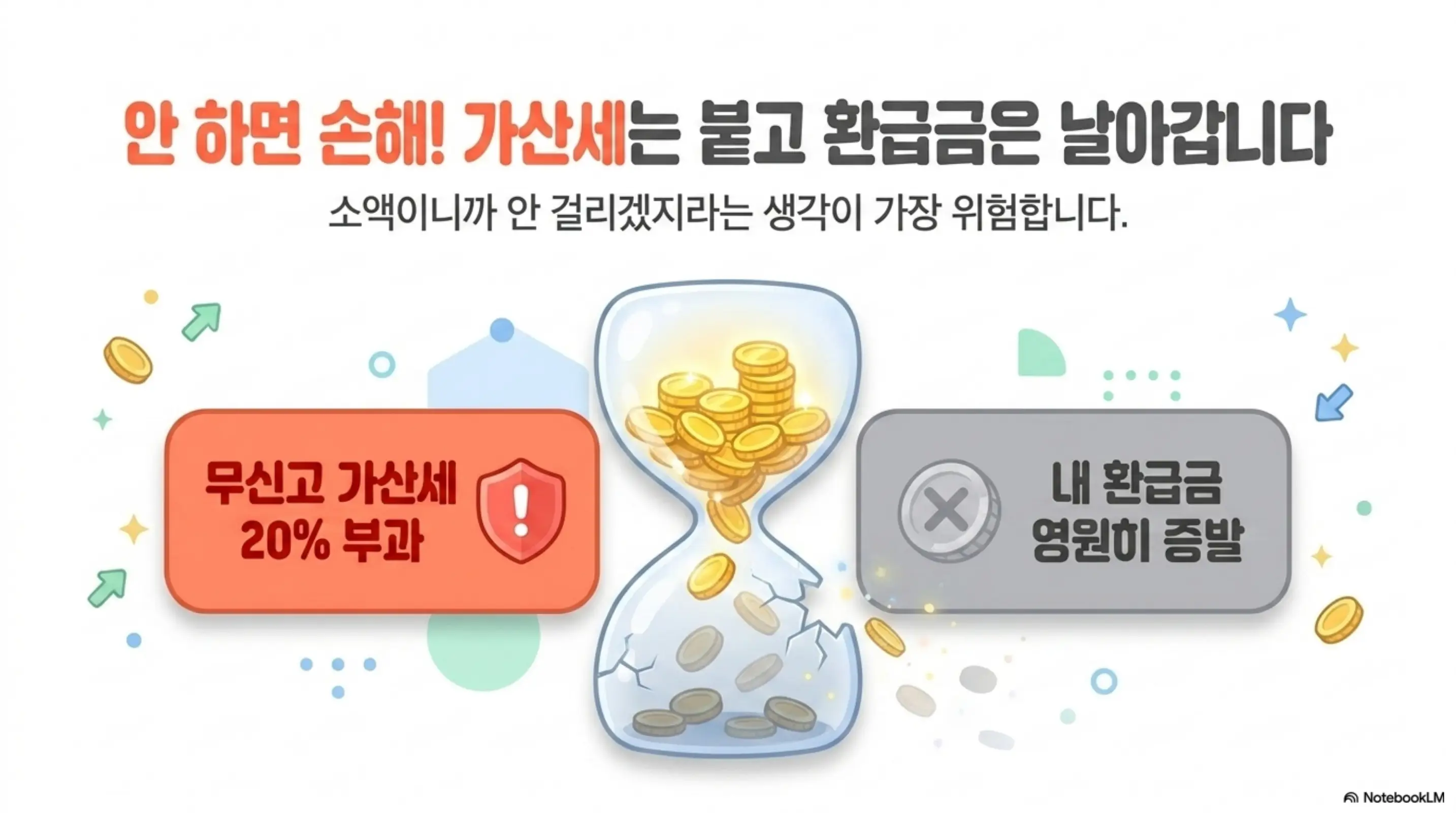 투잡 직장인 종합소득세 신고: 안 하면 손해 가산세는 붙고 환급금은 날아갑니다라는 경고 문구와 함께 무신고 가산세 20% 부과와 내 환급금 영원히 증발이라는 미신고 시 두 가지 불이익을 모래시계 비유로 시각적으로 전달하는 인포그래픽