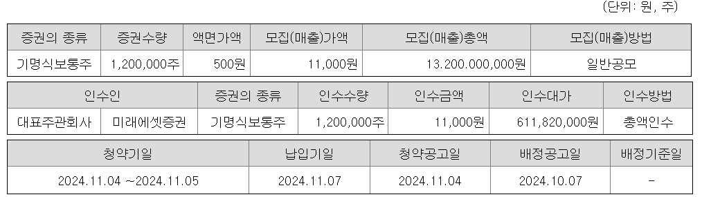 닷밀 공모주 청약일정 수요예측 상장일