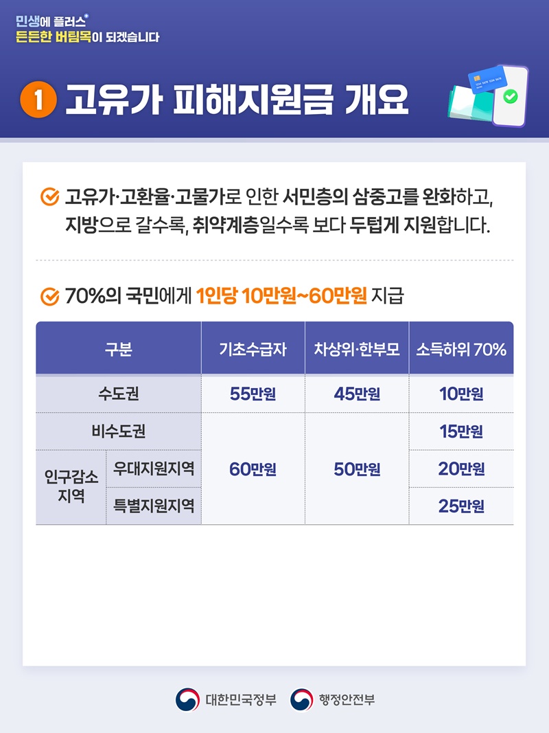 고유가 피해지원금 대상