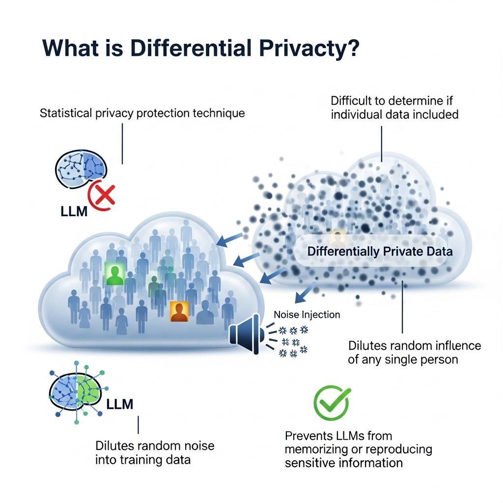 차등 프라이버시(Differential Privacy)란?