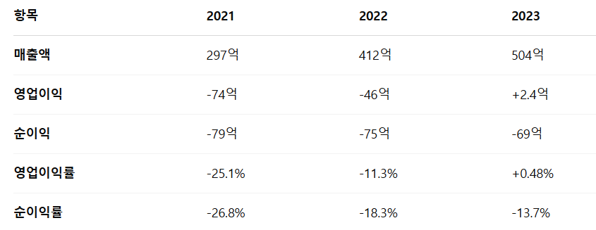 쎄크 공모주 청약일정 수요예측 기업정보