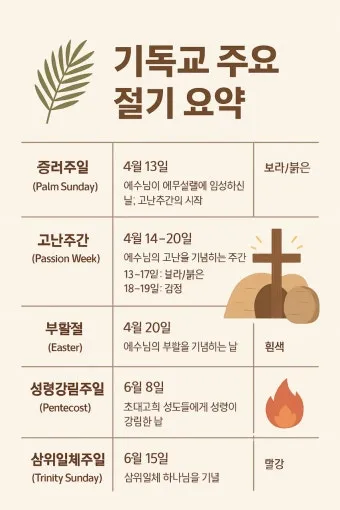 2025 기독교 절기 날짜 주간_9