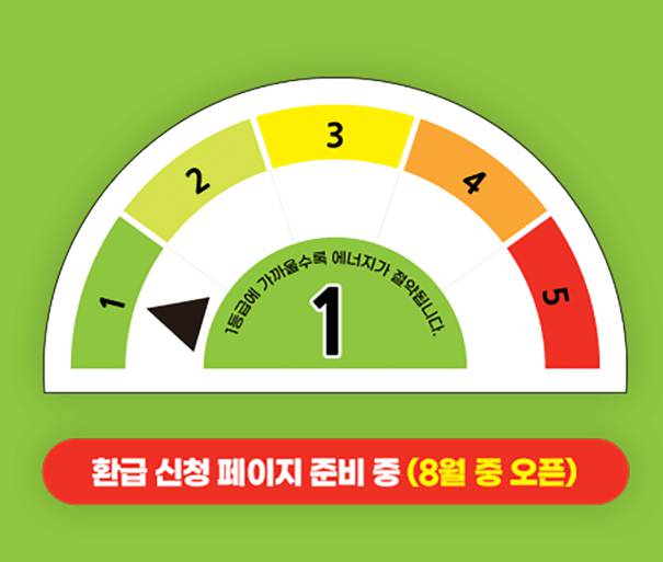 1등급 가전 환급신청 사이트, 신청방법 관련 FAQ