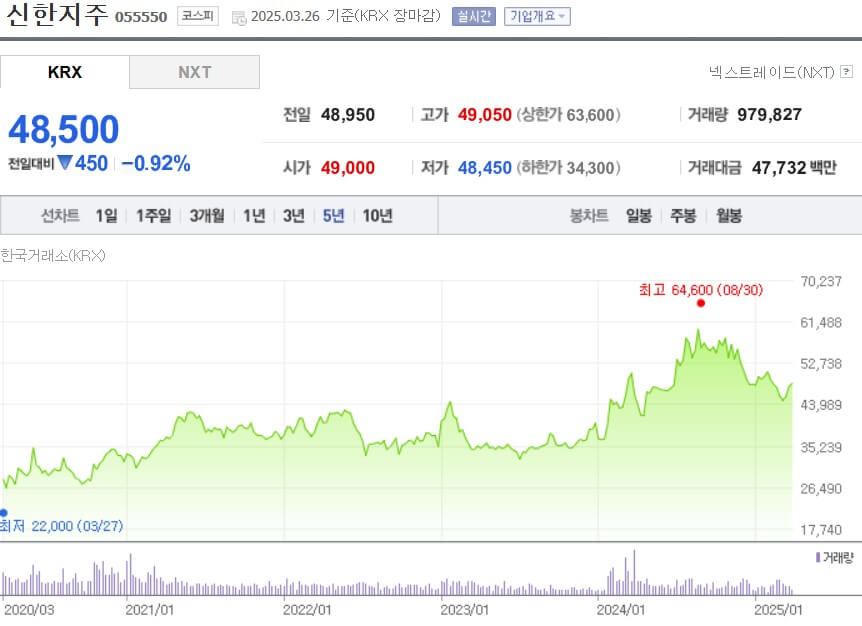 신한지주 주가