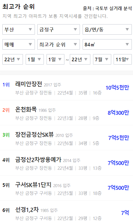 금정구최고가아파트