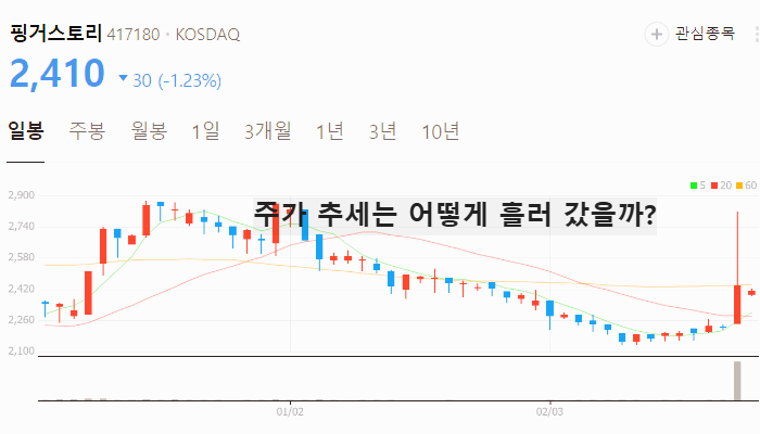 웹툰 관련주 대장주 TOP7 : 한한령 해제