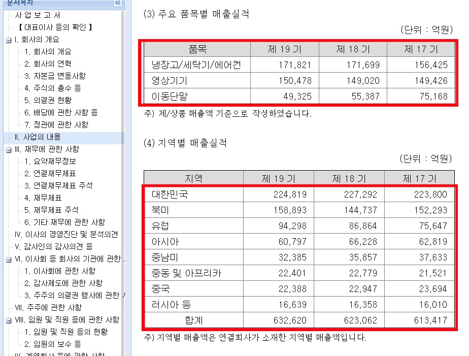 LG전자_제품별매출