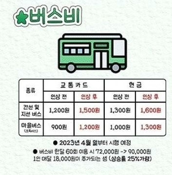 버스비 2023년 4월 인상 예정