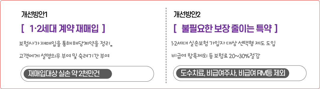 개선방안