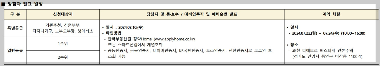 과천 디에트르 퍼스티지 분양가격, 분양일정, 견본주택 위치