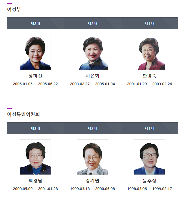 여성가족부 여성부 장관 정무장관실 제2 김현숙 숭실대 교수 정영애 이정옥 진선미 정현백 강은희 백희영 김희정 조윤선 김금래 변도윤 장하진 지은희 한명숙 백경남 강기원 윤후정 이연숙 김윤덕 김장숙 권영자 김갑현 이계순 김영정 조경희