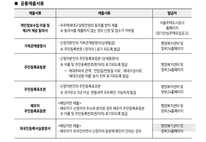장기안심주택 공통제출서류