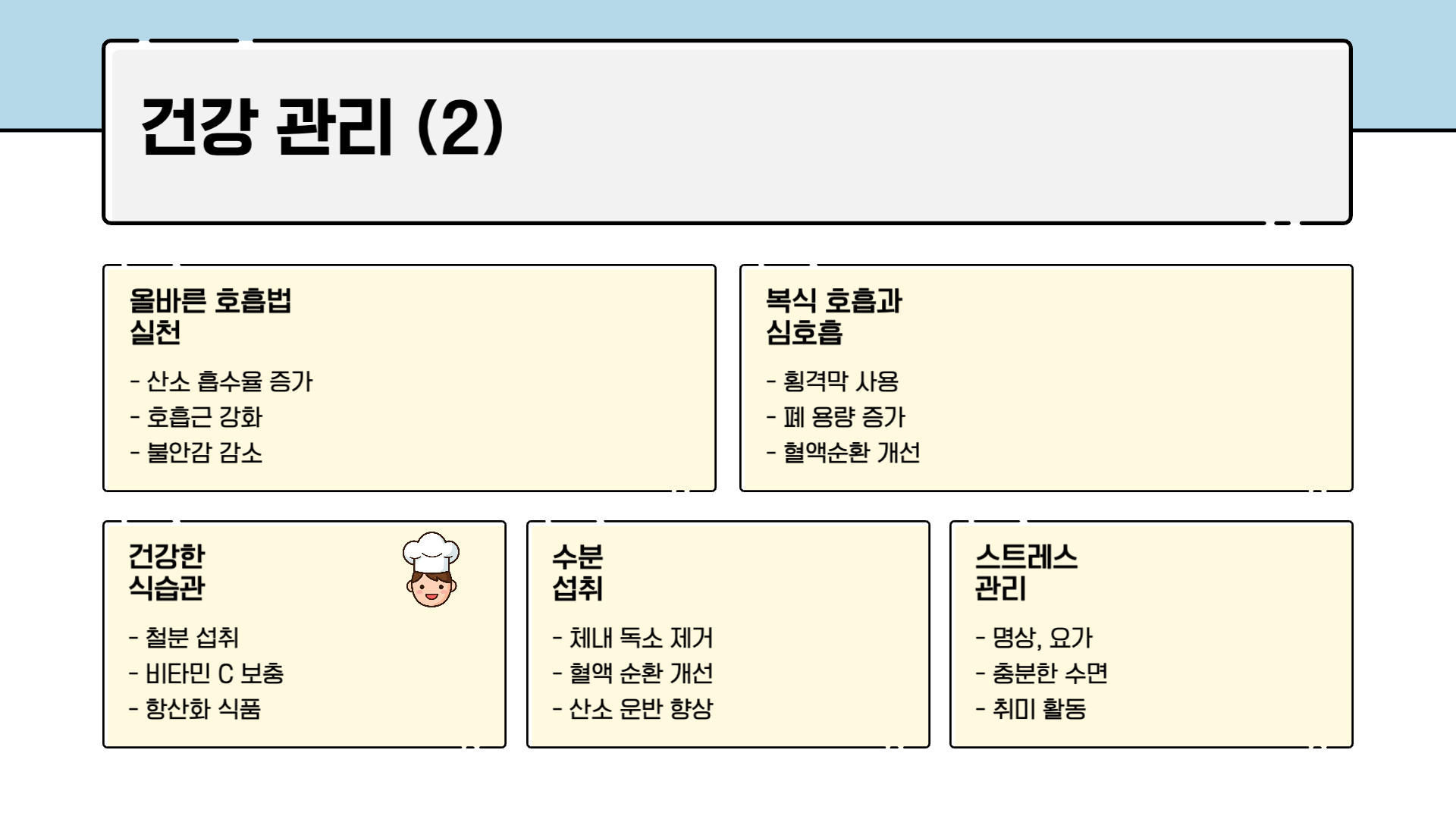 산소포화도 정상범위