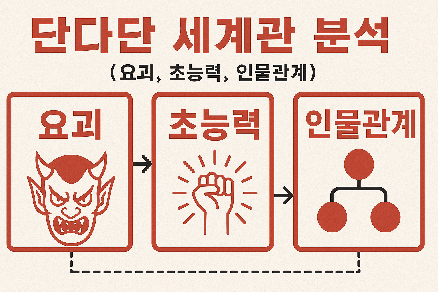 단다단 세계관 분석 (요괴, 초능력, 인물관계)