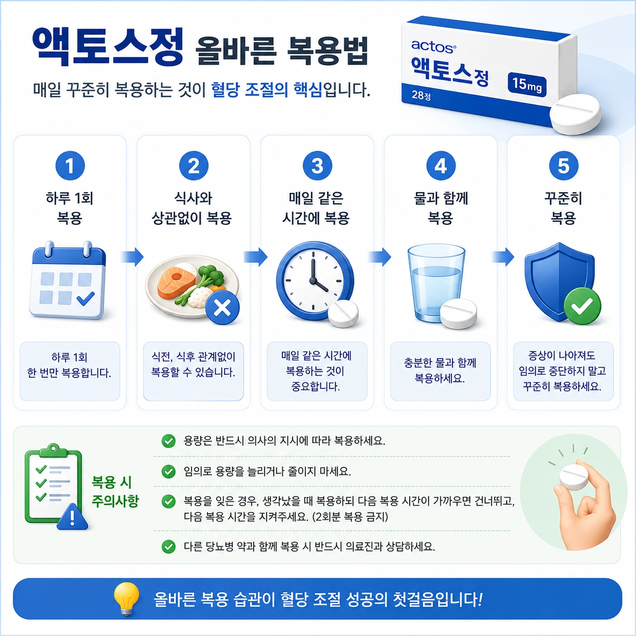 액토스정_본문4_올바른복용법