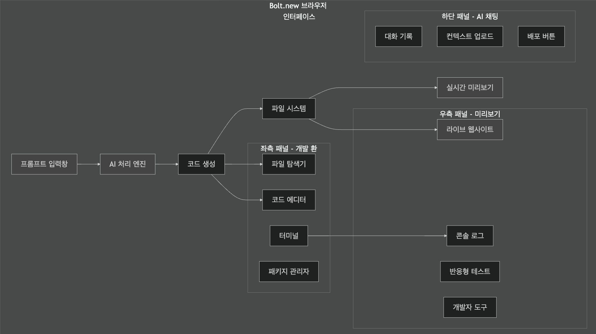 Bolt.new 브라우저 인터페이스 구성