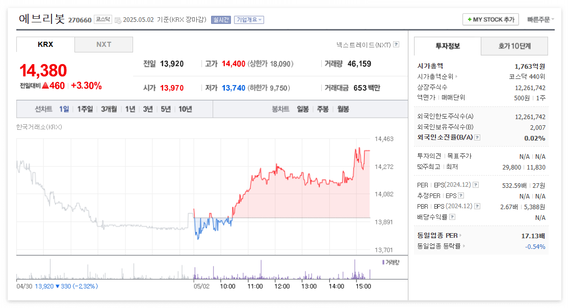 에브리봇 주가 주식 전망