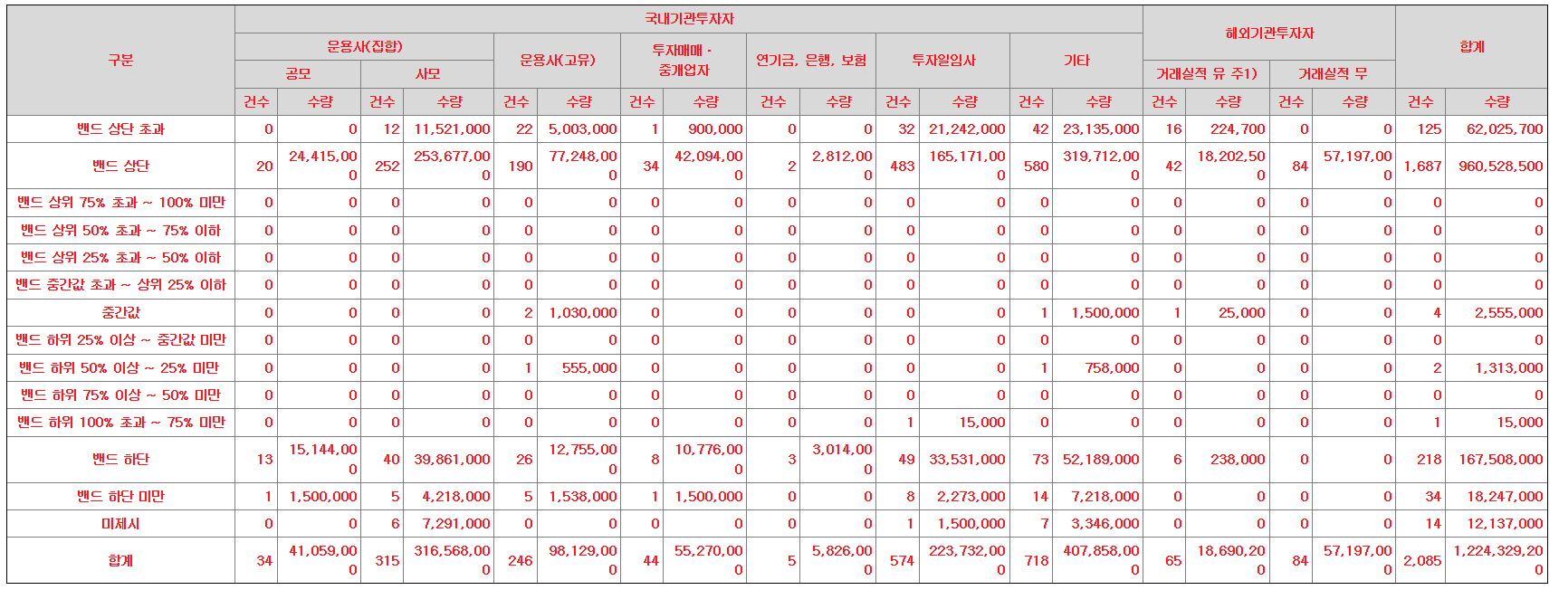 에이유브랜즈 공모주 수요예측결과 상장일