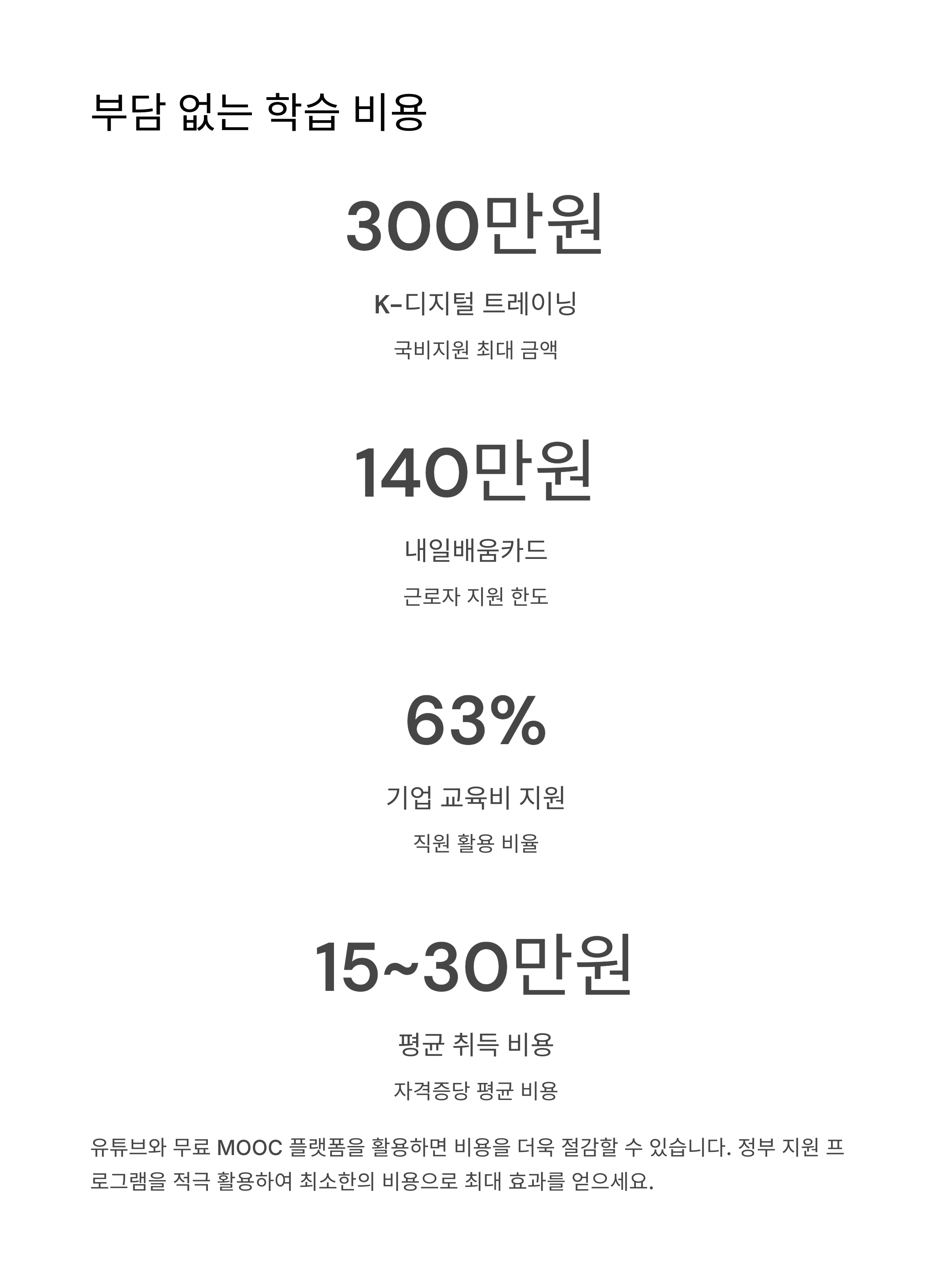 퇴근 후 1시간 투자! 온라인 자격증으로 커리어 전환