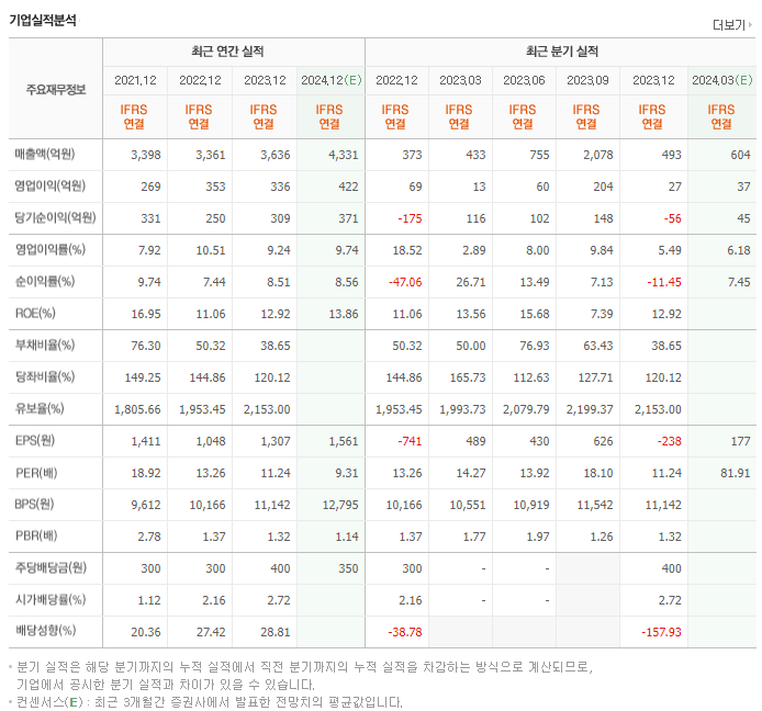 KH바텍_실적