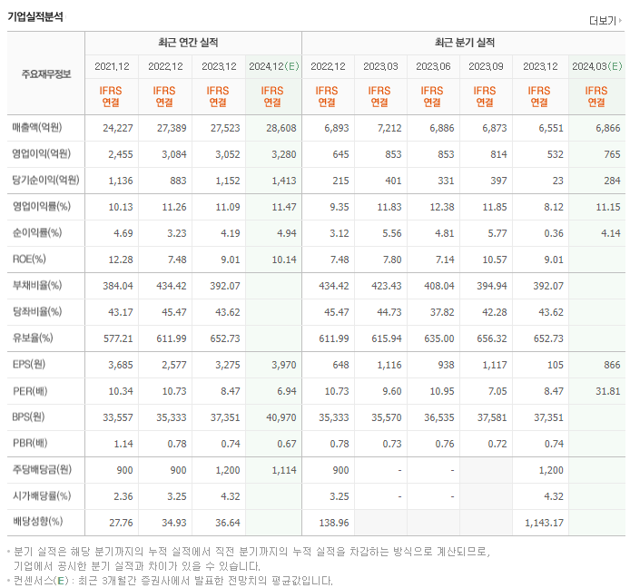 롯데렌탈_실적