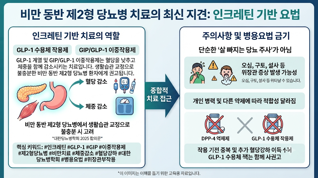 GLP-1 계열과 GIP/GLP-1 이중작용제는 혈당과 체중을 함께 보는 치료에서 비중이 커졌다