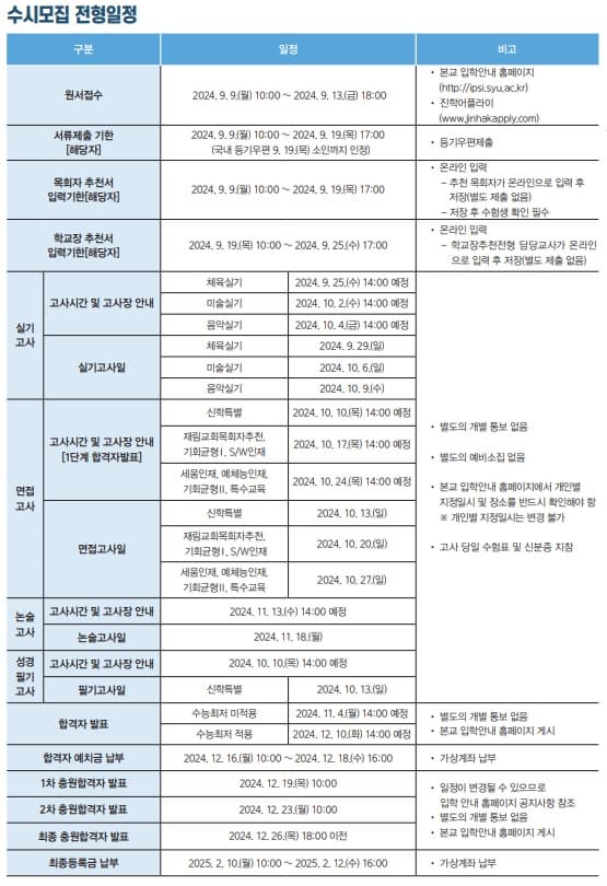 삼육대 수시모집요강 주요일정표 이미지