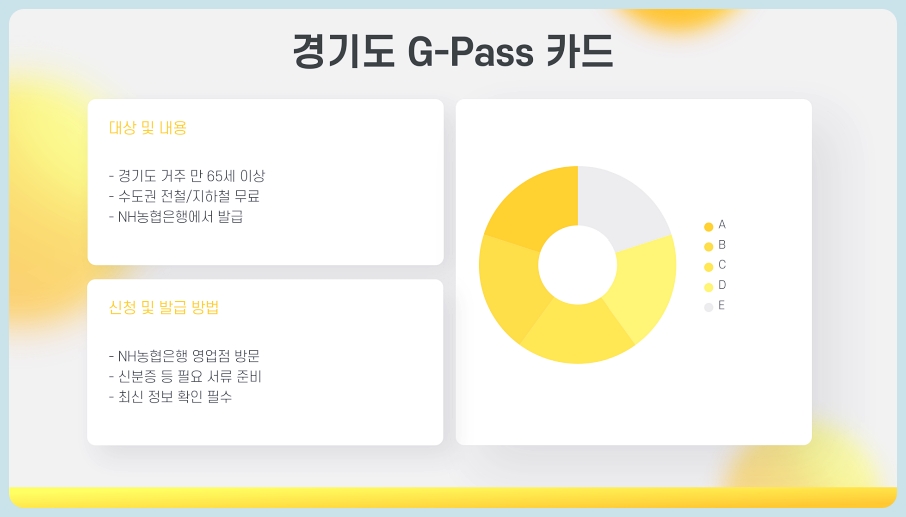 60세 이상 교통지원금 노인 혜택 받는 방법 (신청 방법 및 절차)