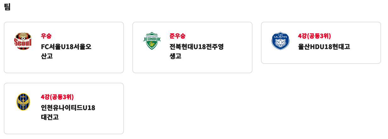 제106회 전국 체육 대회 축구 단체전 결과