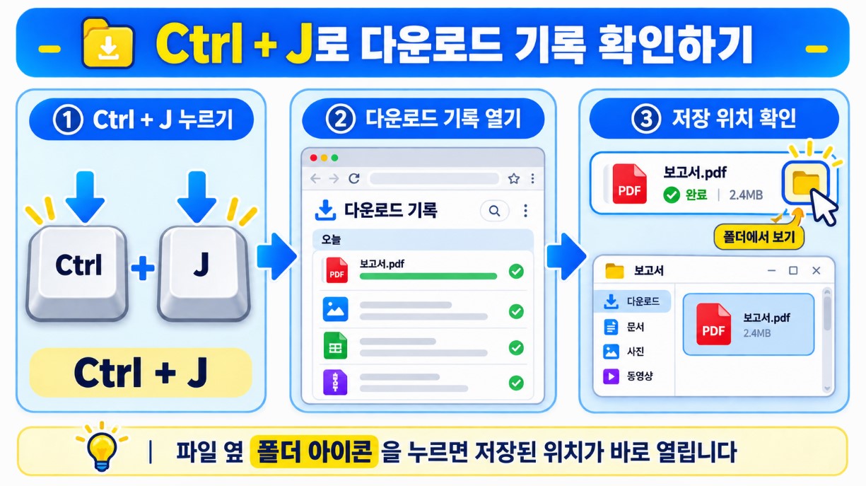 Ctrl + J로 다운로드 기록 확인하기
