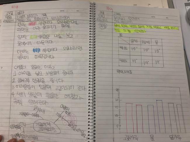 초등 스스로 공부법
