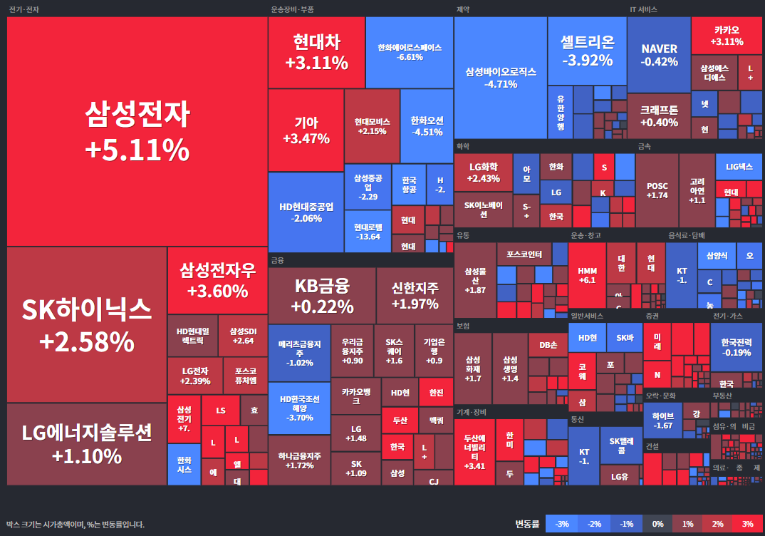 25.05.12(월) 금일 상승률Top30 시간외 단일가 특징주 및 내일이슈