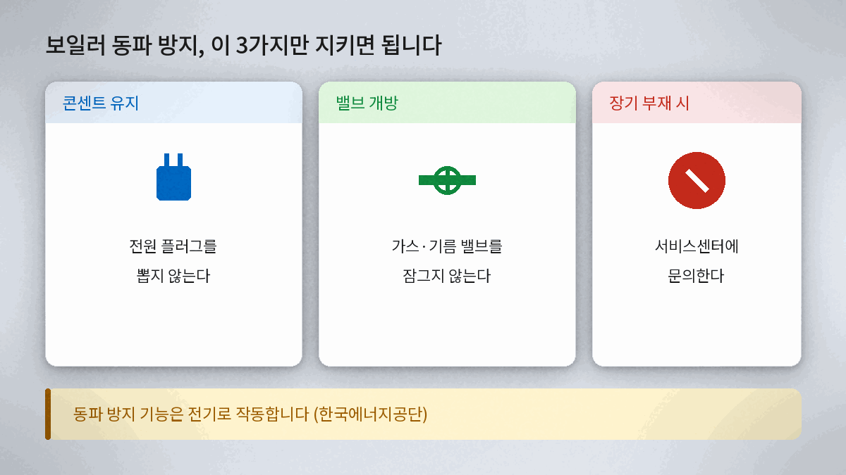 보일러 동파 방지를 위한 콘센트 유지와 밸브 개방 안내 인포그래픽