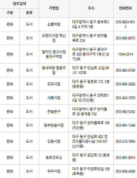 대구 동구 문화누리카드 사용처