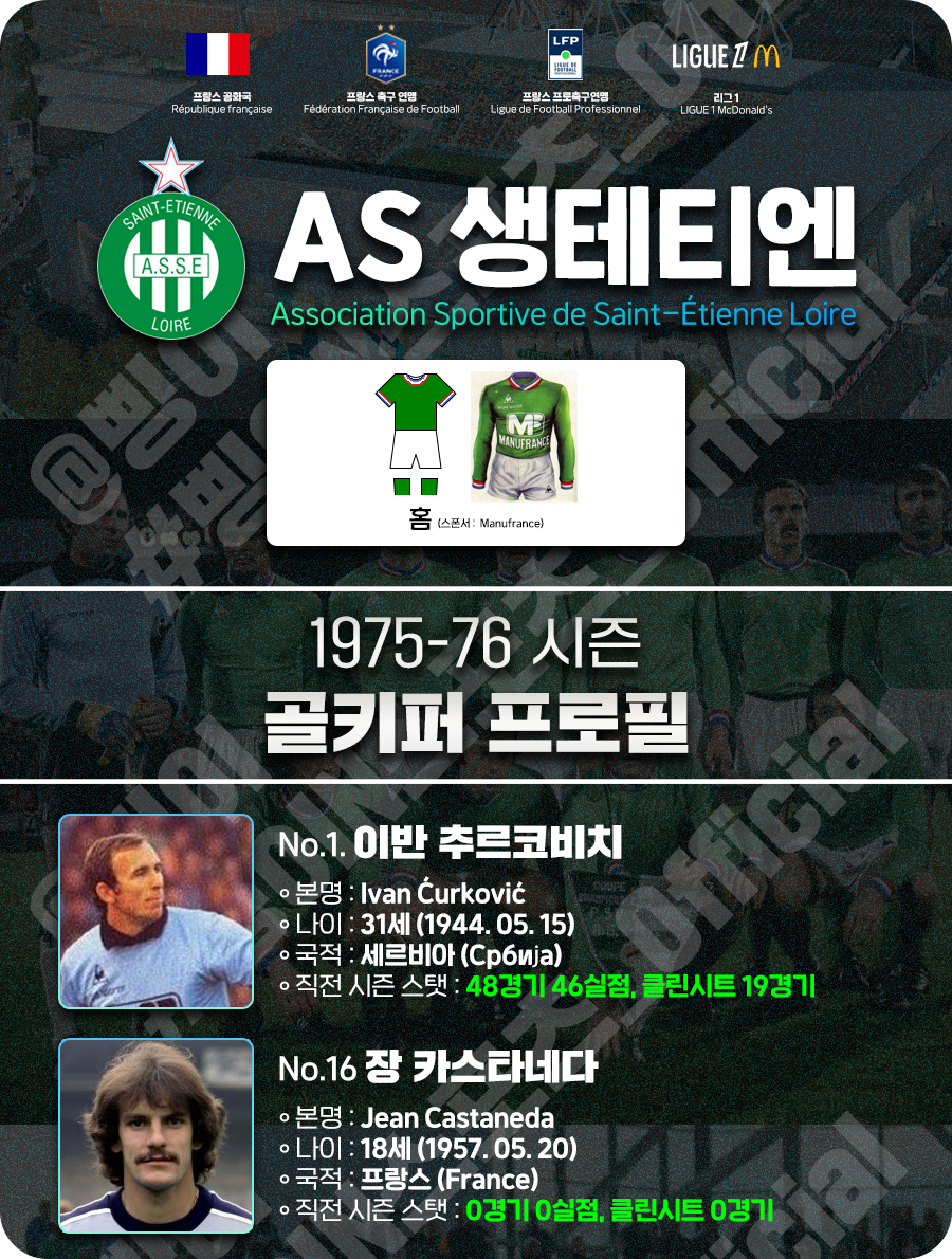 AS생테티엔_골키퍼_프로필_1975_76시즌
