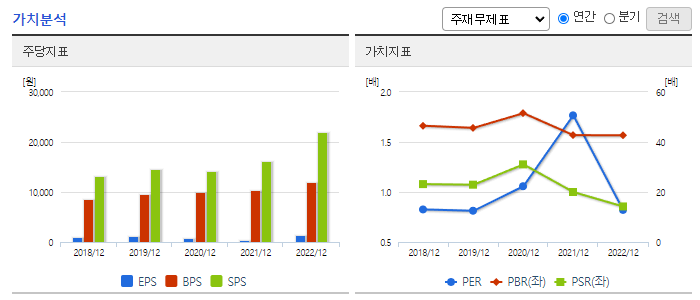 대원제약_가치분석